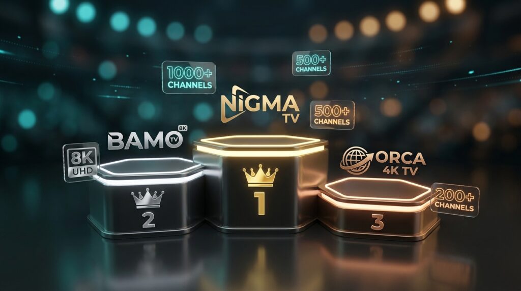 Top-ranked IPTV providers for 2026 — Nigma TV, Bamo TV 8K, and Orca 4K TV ranked on a gold podium by performance